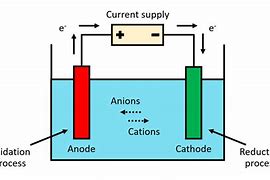Image result for Metal–Air Electrochemical Cell