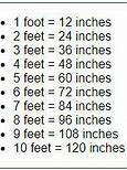 Image result for How Much Is 4 Feet