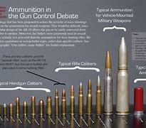 Image result for 50Mm vs 50 Cal