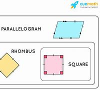 Image result for Definition of a Rhombus