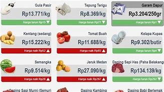 Image result for Daftar Harga Makanan Sesmbako