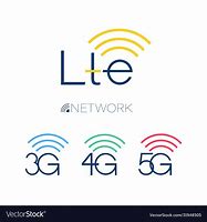 Image result for Animated 3G to 5G Icon