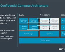 Image result for Arm 9 Architecture