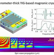 Image result for Nanometer Yig