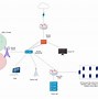 Image result for Network Security Diagram Example