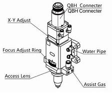 Image result for 3D Fiber Laser