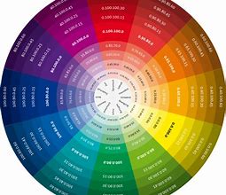 Image result for Warna RGB CMYK