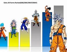 Image result for Dragon Ball Super Power Levels