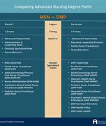 Image result for MSN vs DNP
