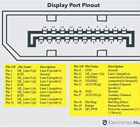 Image result for Computer Monitor Ports