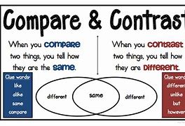 Image result for Compare and Contrast Meaning