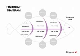 Image result for Generic Fishbone Template