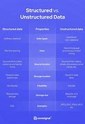 Image result for What Is the Main Difference Between Structured and Unstructured Data