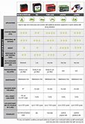 Image result for Exide Motorcycle Battery Application Chart