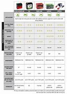 Image result for Motorcycle Battery Comparison Chart