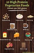 Image result for What Can Vegans Eat List