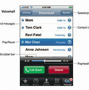 Image result for Set Up Voicemail iPhone SE