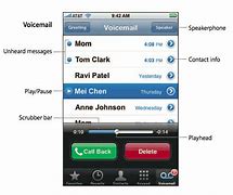 Image result for Voicemail On iPhone