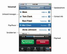 Image result for Send Calls to Voicemail iPhone