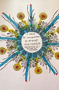 Image result for Expressive Art Therapy Ideas