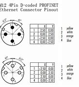 Image result for M12 Ethernet Connector Pinout