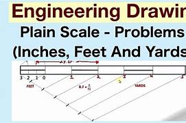 Image result for Yards to Inches Problems