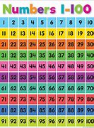 Image result for Colored Numbers