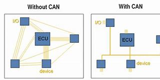 Image result for Can Network Diagram