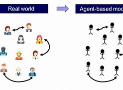 Image result for Agent-Based Model Galaxy Collision