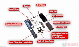 Image result for iPhone 5C Hardware Components