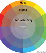 Image result for Chromatic Scale Color