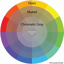 Image result for Achromatic Color Scheme Drawings