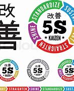 Image result for Kaizen 5S Slogan