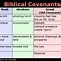 Image result for Meaning of 5 in the Bible