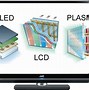 Image result for What Is a Plasma Display
