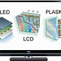 Image result for LCD Television