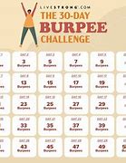 Image result for Burpee Calories Chart