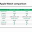 Image result for Apple Watch Series 9 Color Chart