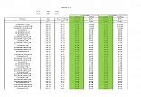 Image result for AISC Tube Shapes