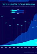 Image result for Largest World Economies