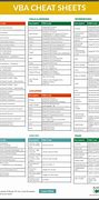 Image result for Cheat Sheet Template Excel