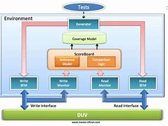 Image result for Bench in Embedded System