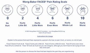 Image result for Hospital Pain Scale Smiley Faces