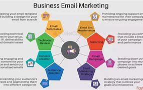 Image result for Email Marketing Solutions for Small Business