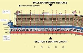 Image result for Las Vegas Motor Speedway Seating