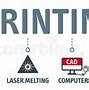 Image result for Metal 3D Printing Additive Manufacturing