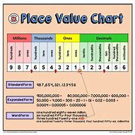 Image result for 5 Root 2 Value