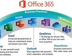 Image result for Microsoft Office 365 Versions