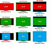 Image result for Video Screen Size