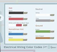 Image result for House Wiring Neutral Wire
